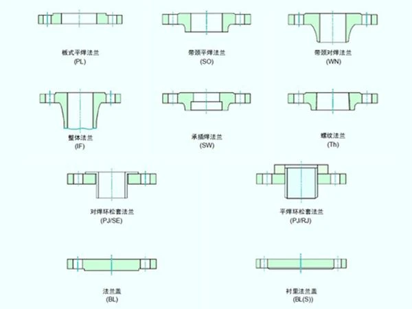asme b16 5 flange quotation